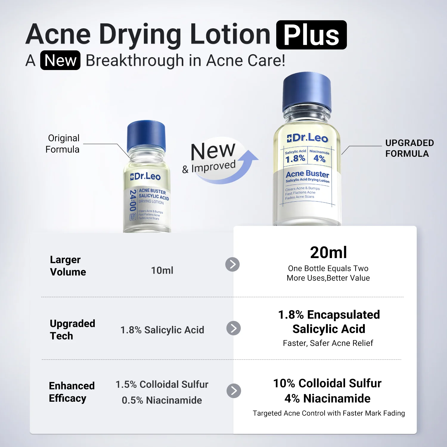 Acne Drying Lotion Plus (1.8% Encapsulated Salicylic Acid) — 20 mL - Image 3